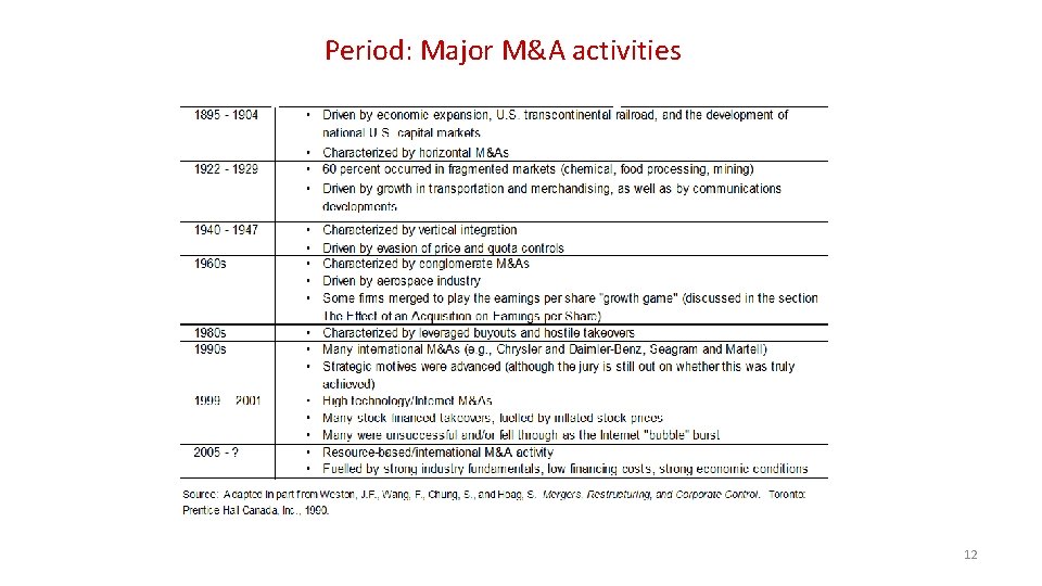 Period: Major M&A activities 12 
