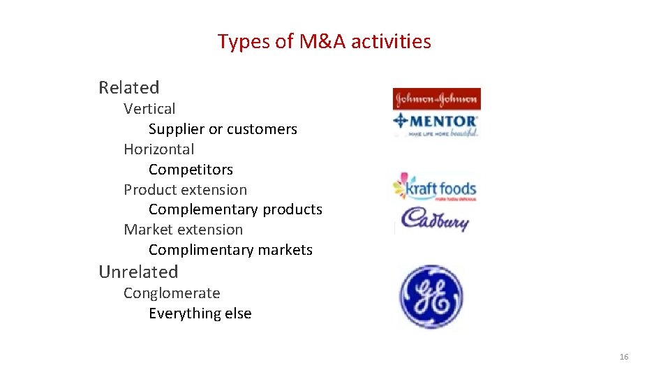 Types of M&A activities Related Vertical Supplier or customers Horizontal Competitors Product extension Complementary