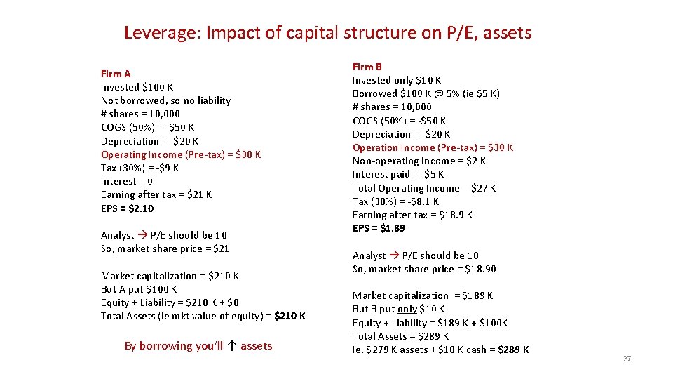 Leverage: Impact of capital structure on P/E, assets Firm A Invested $100 K Not