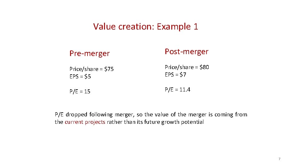 Value creation: Example 1 Pre-merger Post-merger Price/share = $75 EPS = $5 Price/share =