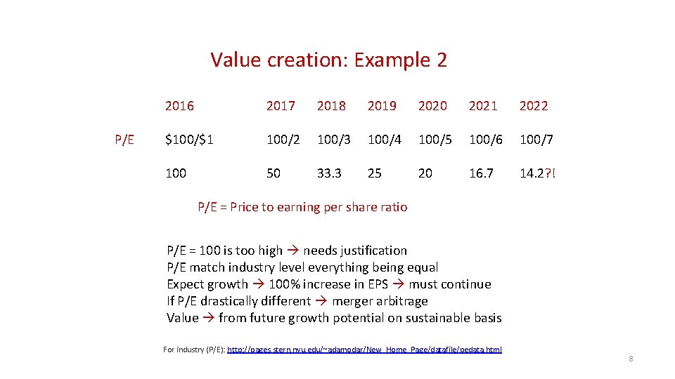 Value creation: Example 2 P/E 2016 2017 2018 2019 2020 2021 2022 $100/$1 100/2