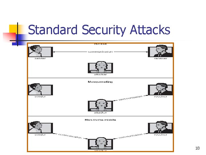 Standard Security Attacks 18 