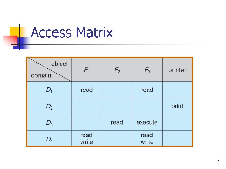 Access Matrix 7 