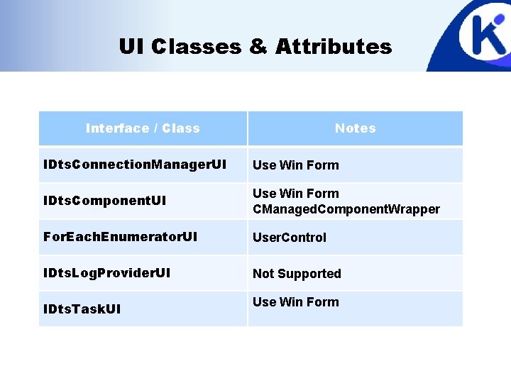 UI Classes & Attributes Interface / Class Notes IDts. Connection. Manager. UI Use Win