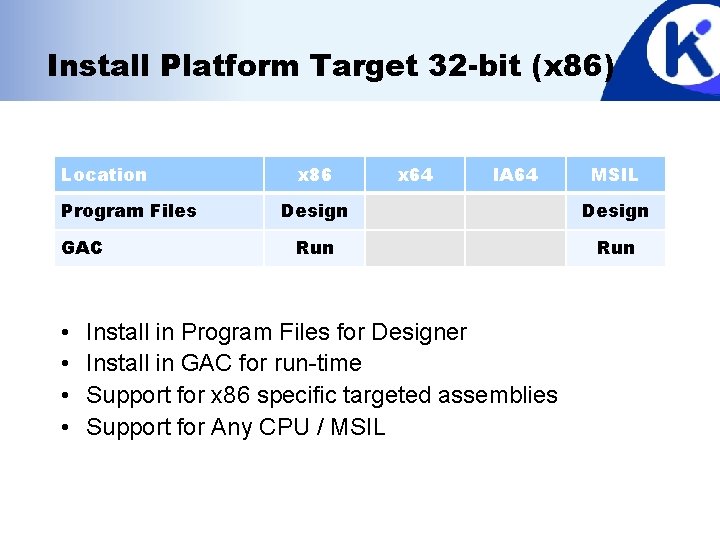 Install Platform Target 32 -bit (x 86) Location Program Files GAC • • x