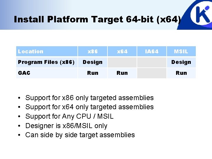 Install Platform Target 64 -bit (x 64) Location Program Files (x 86) GAC •