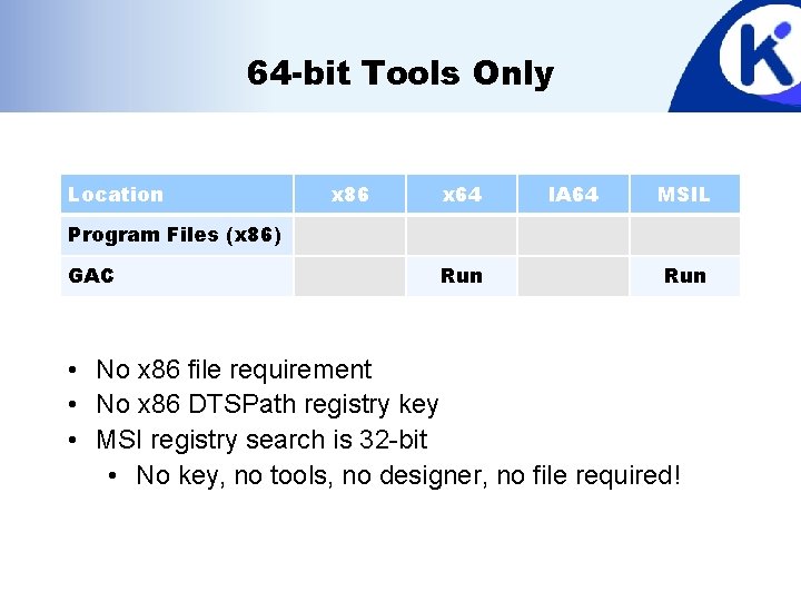 64 -bit Tools Only Location x 86 x 64 IA 64 MSIL Program Files