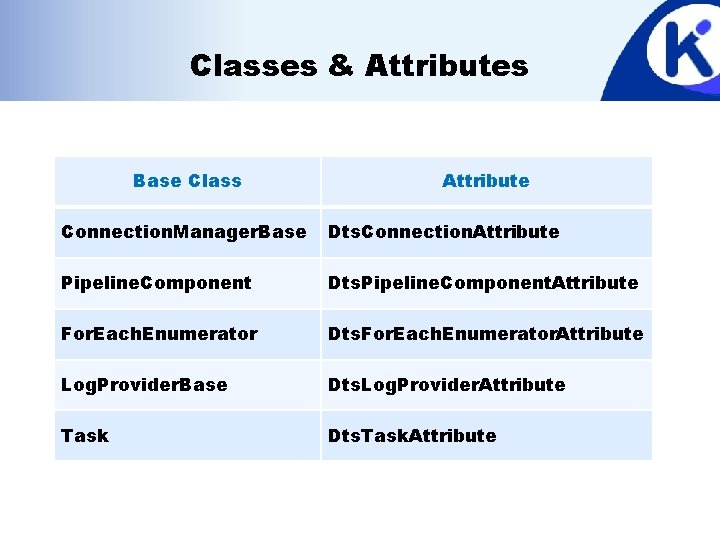 Classes & Attributes Base Class Attribute Connection. Manager. Base Dts. Connection. Attribute Pipeline. Component