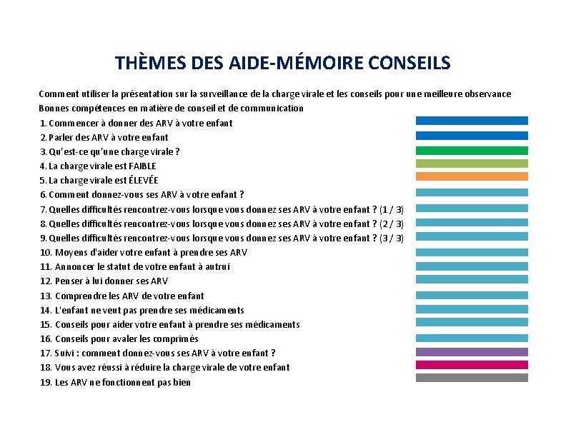 THÈMES DES AIDE-MÉMOIRE CONSEILS Comment utiliser la présentation sur la surveillance de la charge