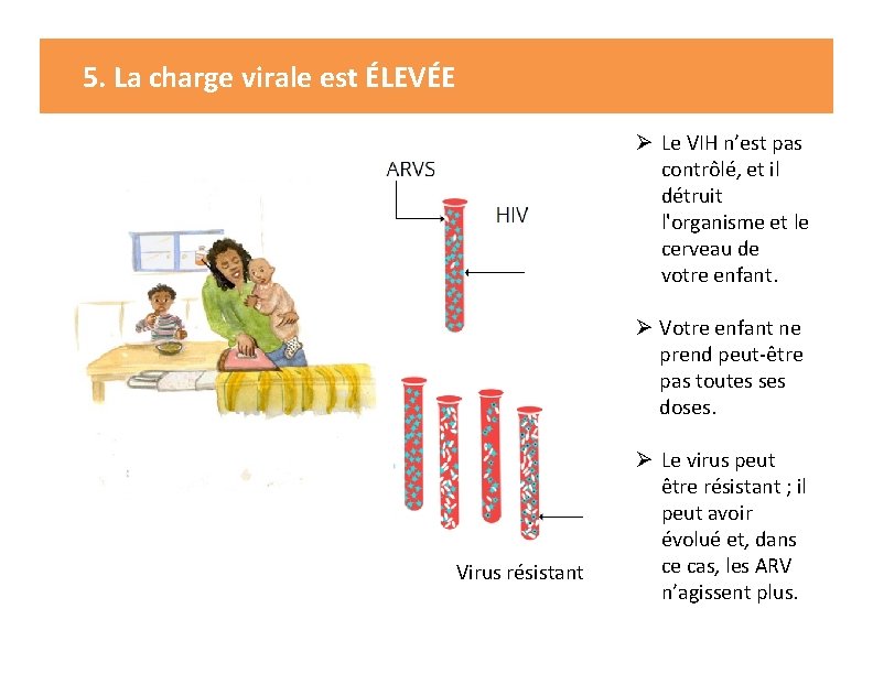 5. La charge virale est ÉLEVÉE Ø Le VIH n’est pas contrôlé, et il