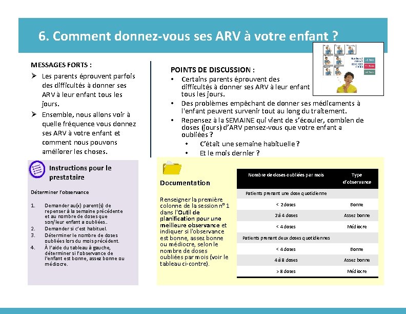 6. Comment donnez-vous ses ARV à votre enfant ? MESSAGES FORTS : Ø Les