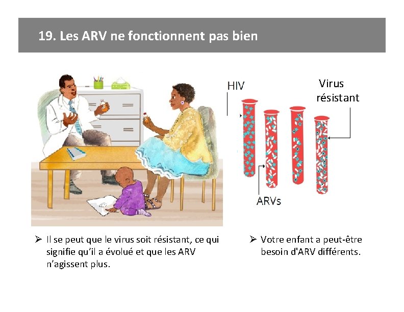 19. Les ARV ne fonctionnent pas bien Virus résistant Ø Il se peut que