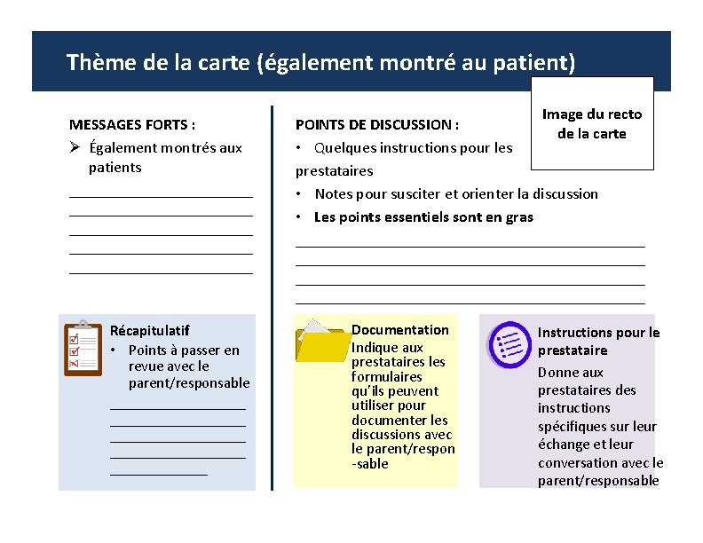 Thème de la carte (également montré au patient) MESSAGES FORTS : Ø Également montrés