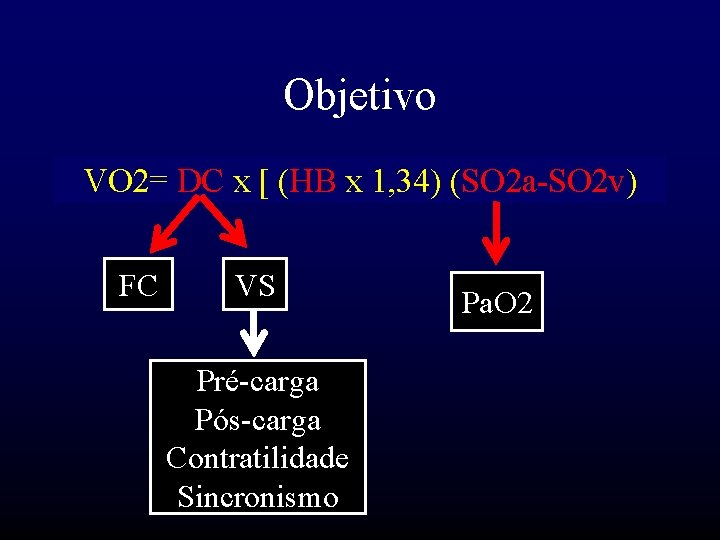 Objetivo VO 2= DC x [ (HB x 1, 34) (SO 2 a-SO 2