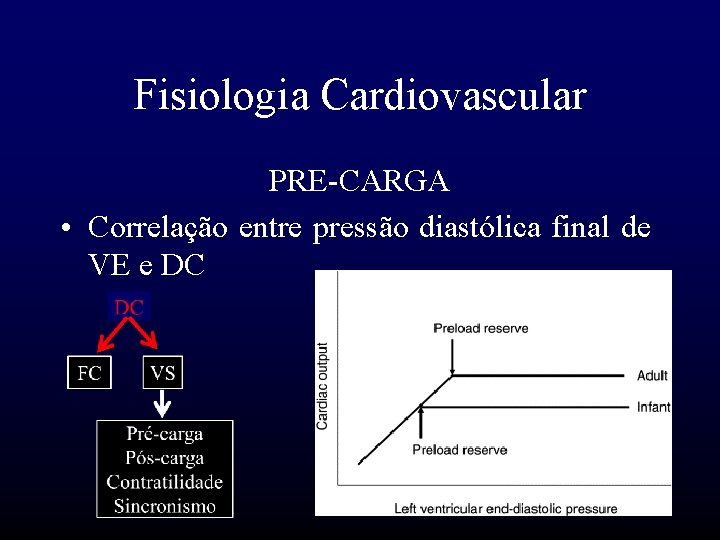 Fisiologia Cardiovascular PRE-CARGA • Correlação entre pressão diastólica final de VE e DC 