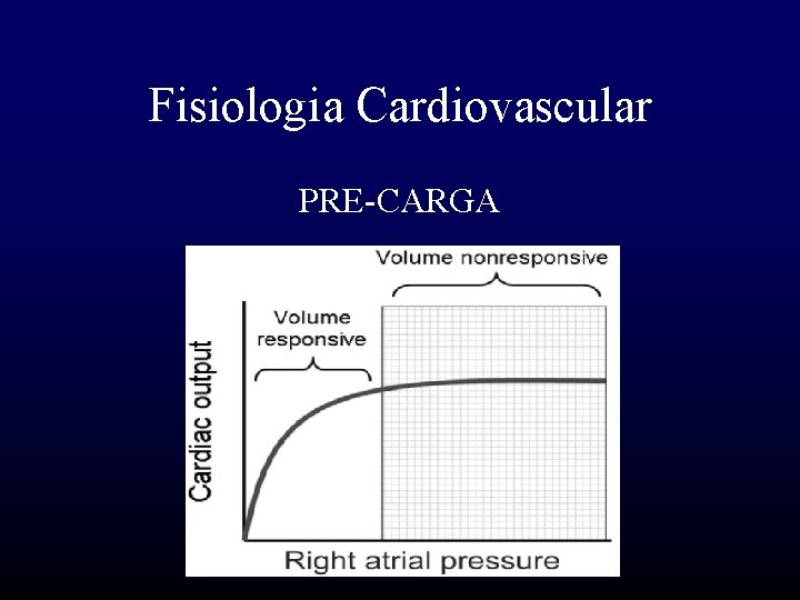 Fisiologia Cardiovascular PRE-CARGA 