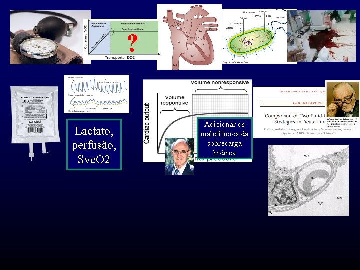 ? Lactato, perfusão, Svc. O 2 Adicionar os malefíficios da sobrecarga hídrica 