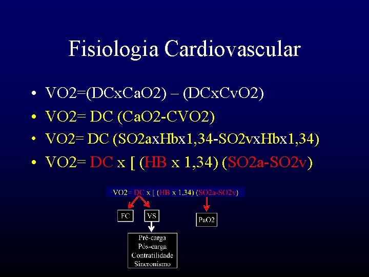 Fisiologia Cardiovascular • VO 2=(DCx. Ca. O 2) – (DCx. Cv. O 2) •