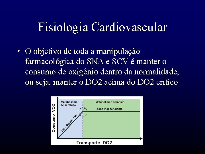 Fisiologia Cardiovascular • O objetivo de toda a manipulação farmacológica do SNA e SCV
