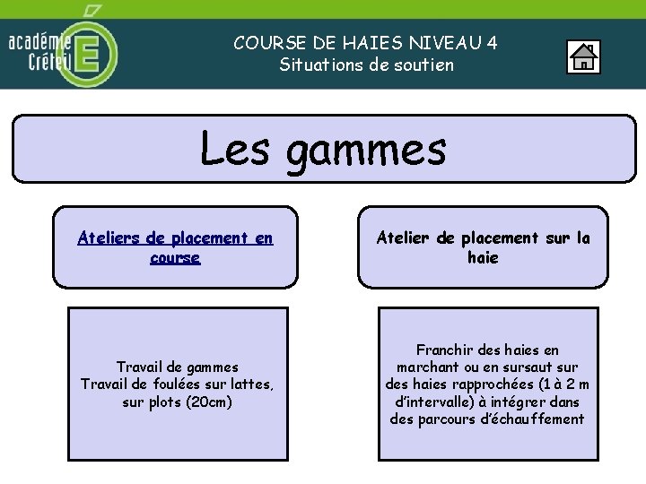 COURSE DE HAIES NIVEAU 4 Situations de soutien Les gammes Ateliers de placement en