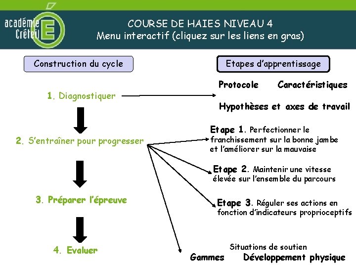 COURSE DE HAIES NIVEAU 4 Menu interactif (cliquez sur les liens en gras) Construction