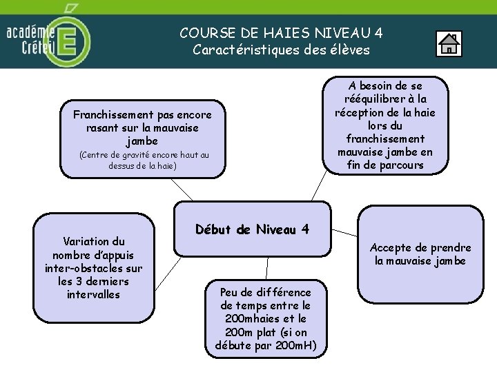 COURSE DE HAIES NIVEAU 4 Caractéristiques des élèves A besoin de se rééquilibrer à