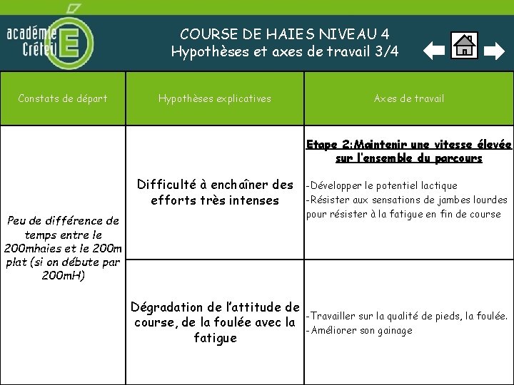 COURSE DE HAIES NIVEAU 4 Hypothèses et axes de travail 3/4 Constats de départ