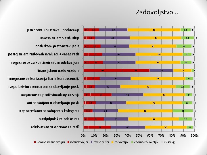 Zadovoljstvo. . . jasnocom uputstava i ocekivanja uvazavanjem vasih ideja 6 4 14 36