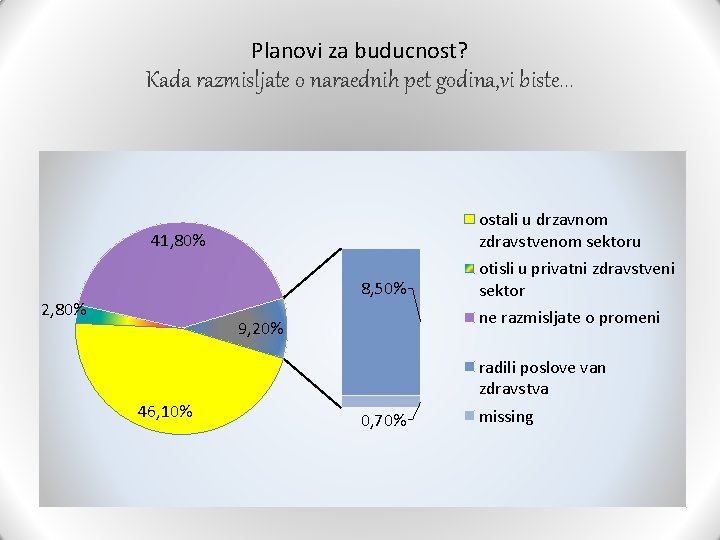 Planovi za buducnost? Kada razmisljate o naraednih pet godina, vi biste. . . ostali