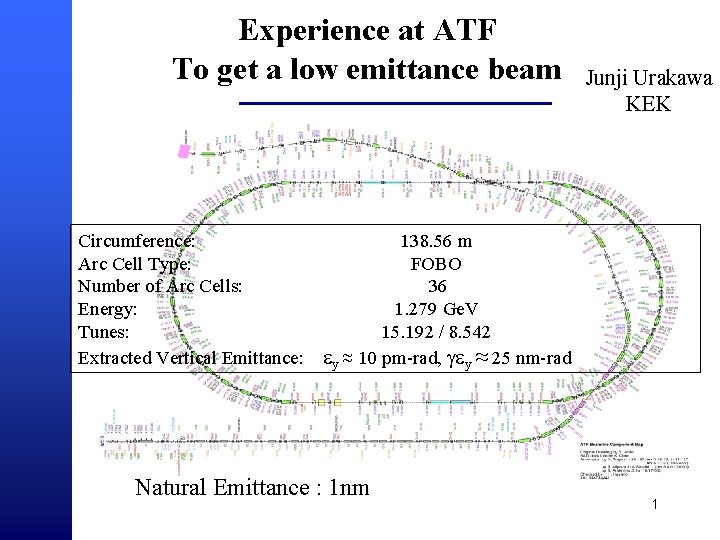 Experience at ATF To get a low emittance beam Circumference: Arc Cell Type: Number