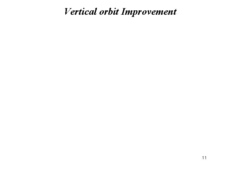 Vertical orbit Improvement 11 