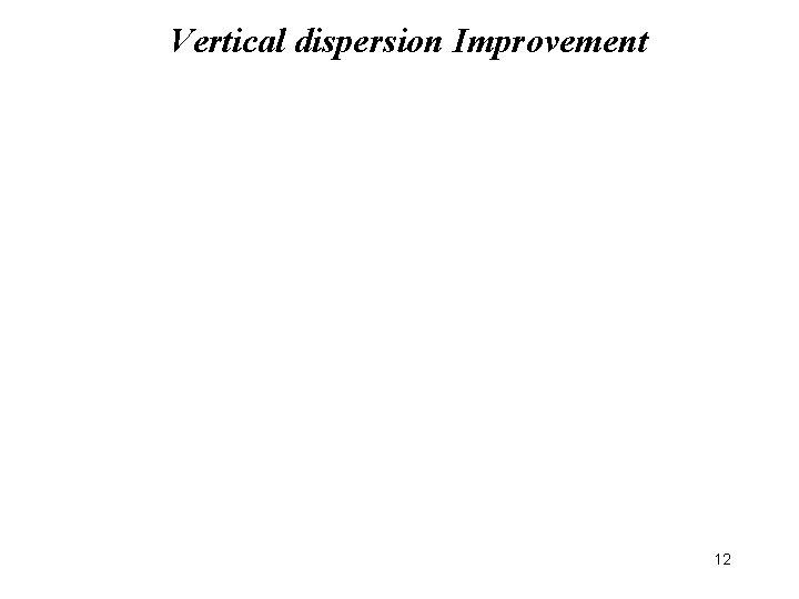 Vertical dispersion Improvement 12 