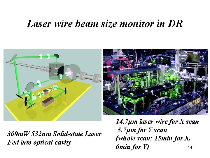 Laser wire beam size monitor in DR 300 m. W 532 nm Solid-state Laser