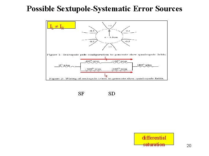 Possible Sextupole-Systematic Error Sources IL IR IL IR SF SD differential saturation 20 