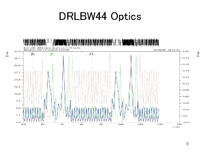 DRLBW 44 Optics 3 