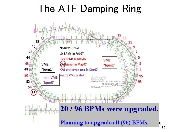 The ATF Damping Ring 20 / 96 BPMs were upgraded. Planning to upgrade all
