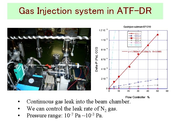 Gas Injection system in ATF-DR • • • Continuous gas leak into the beam