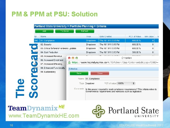 The Scorecard PM & PPM at PSU: Solution www. Team. Dynamix. HE. com 16