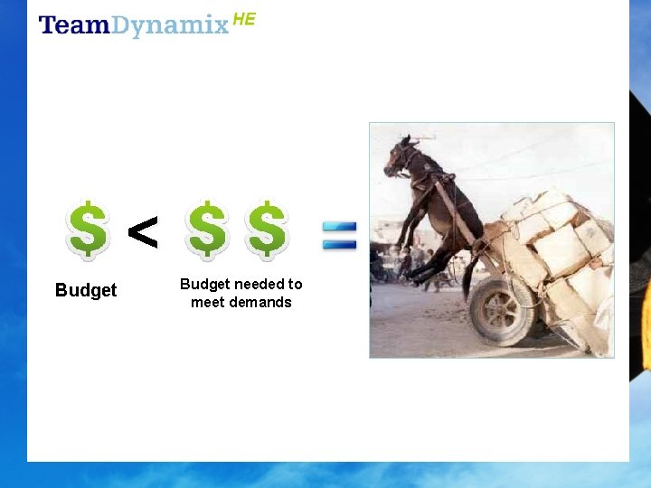 < Budget needed to meet demands 