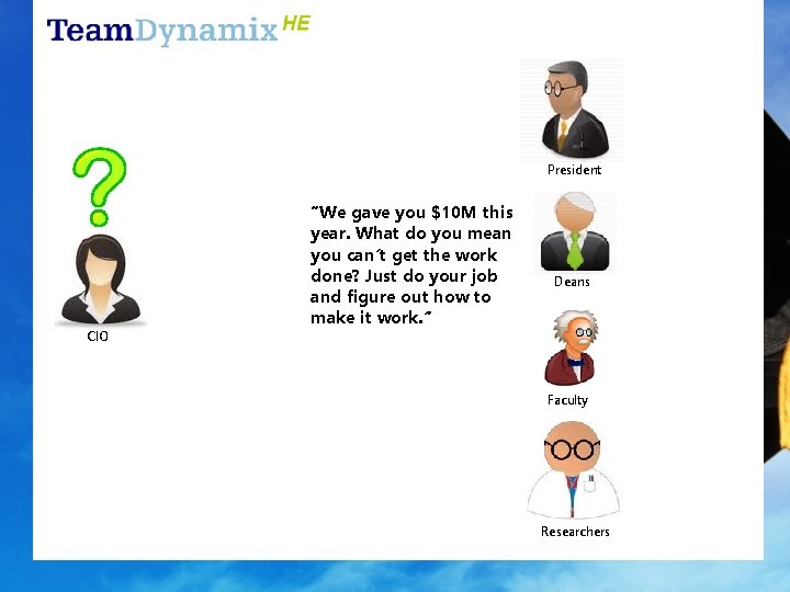 President CIO “We gave you $10 M this year. What do you mean you