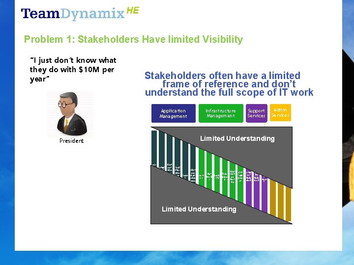 Problem 1: Stakeholders Have limited Visibility “I just don’t know what they do with