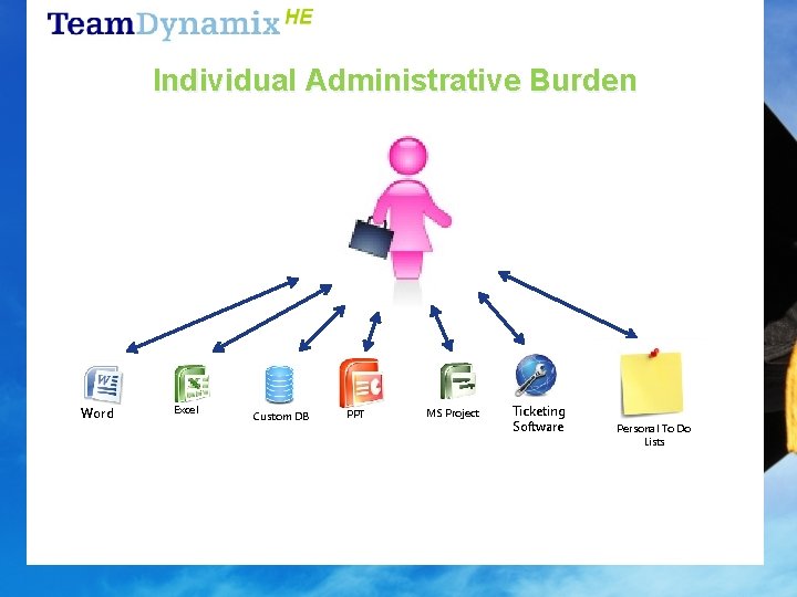 Individual Administrative Burden Word Excel Custom DB PPT MS Project Ticketing Software Personal To