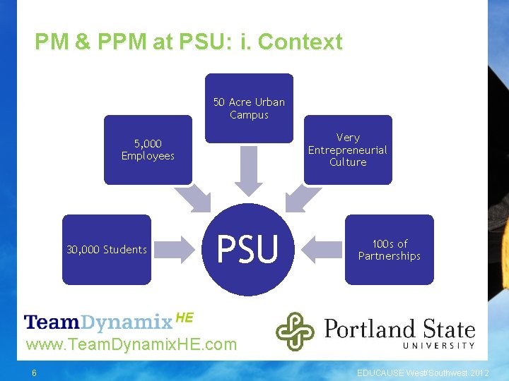 PM & PPM at PSU: i. Context 50 Acre Urban Campus Very Entrepreneurial Culture