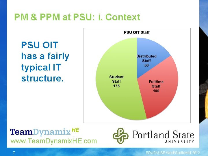 PM & PPM at PSU: i. Context PSU OIT has a fairly typical IT