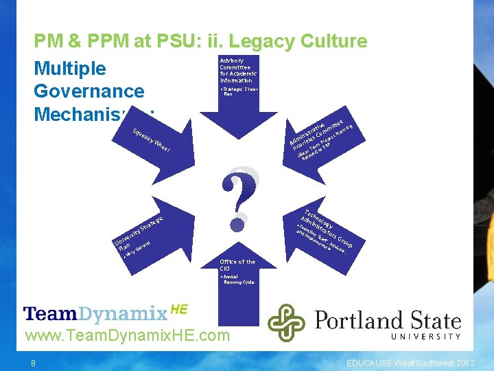PM & PPM at PSU: ii. Legacy Culture Multiple Governance Mechanisms: Advisory Committee for
