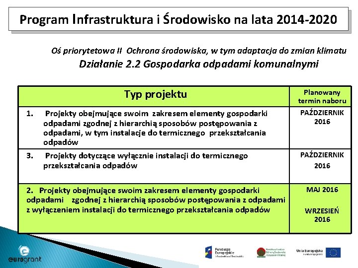 Program Infrastruktura i Środowisko na lata 2014 -2020 Oś priorytetowa II Ochrona środowiska, w