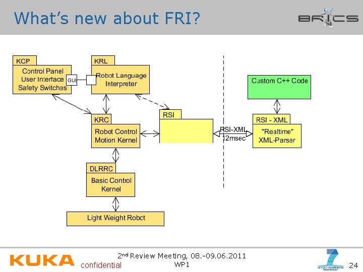 What’s new about FRI? 2 nd Review Meeting, 08. -09. 06. 2011 WP 1
