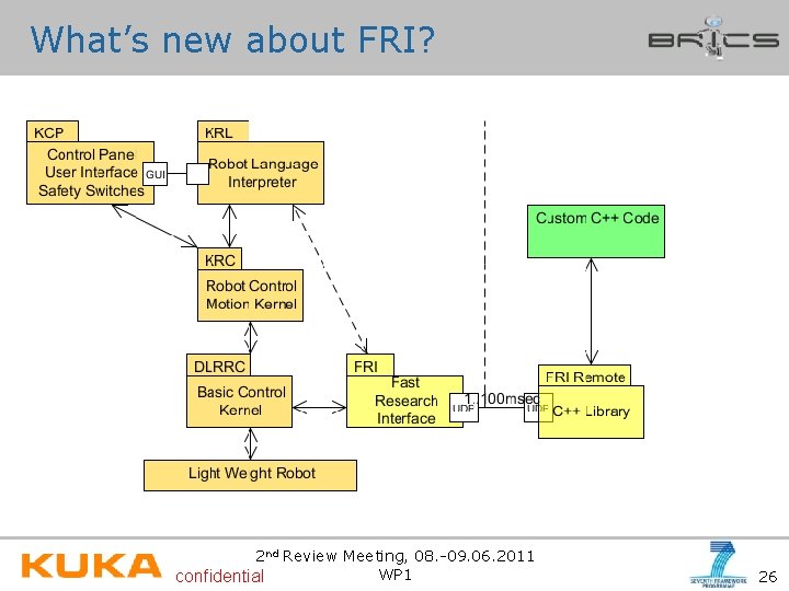 What’s new about FRI? 2 nd Review Meeting, 08. -09. 06. 2011 WP 1