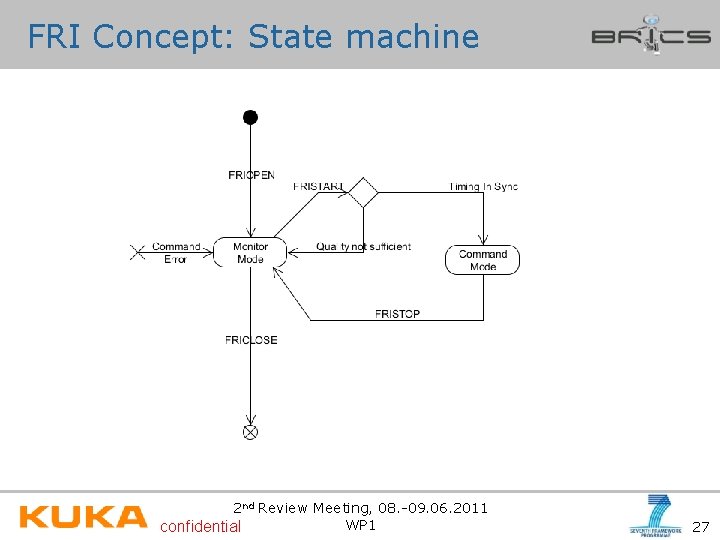 FRI Concept: State machine 2 nd Review Meeting, 08. -09. 06. 2011 WP 1