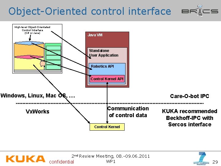 Object-Oriented control interface High-level Object-Orientated Control Interface (C# or Java) Java VM Standalone User